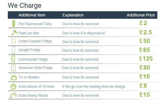 Special Deals on Waste Disposal in Battersea